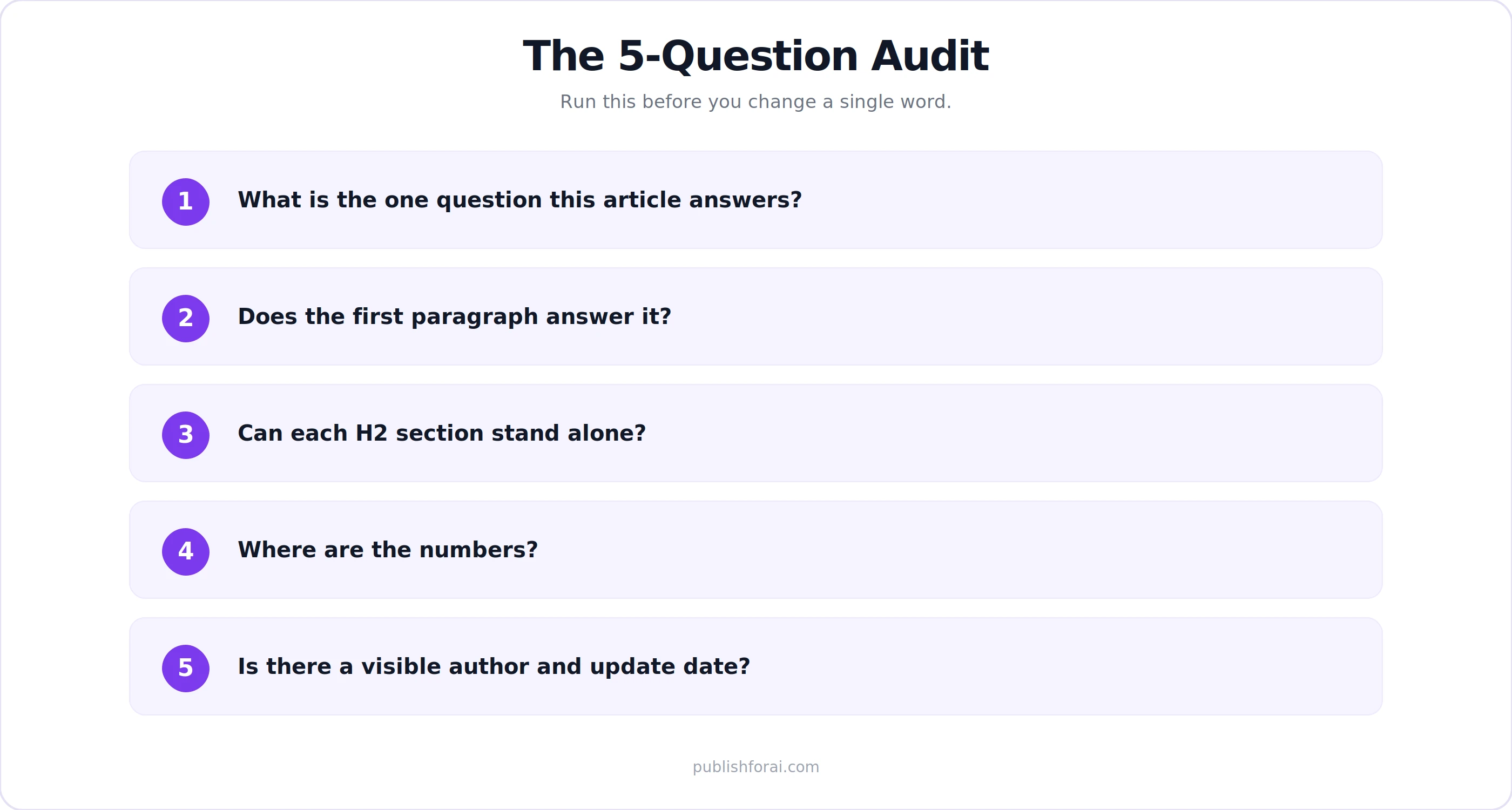 Illustration showing the 5-question audit.